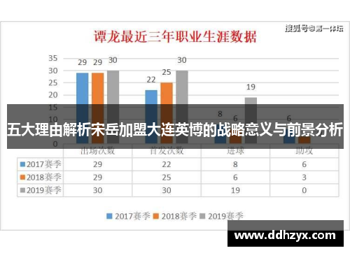 五大理由解析宋岳加盟大连英博的战略意义与前景分析