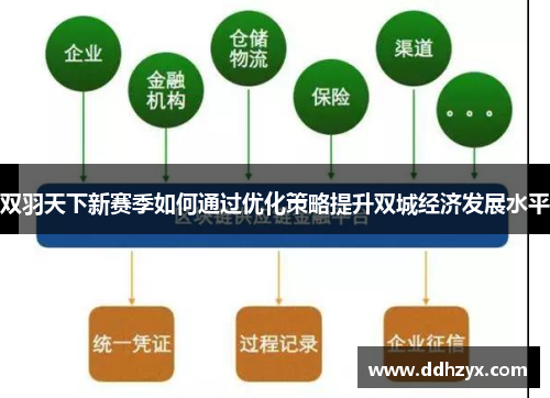 双羽天下新赛季如何通过优化策略提升双城经济发展水平