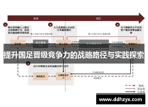 提升国足晋级竞争力的战略路径与实践探索