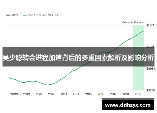 吴少聪转会进程加速背后的多重因素解析及影响分析