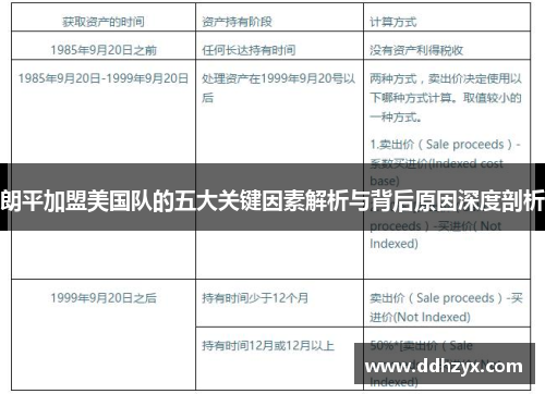 朗平加盟美国队的五大关键因素解析与背后原因深度剖析