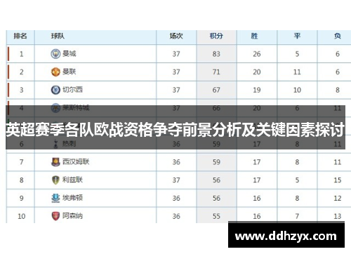 英超赛季各队欧战资格争夺前景分析及关键因素探讨