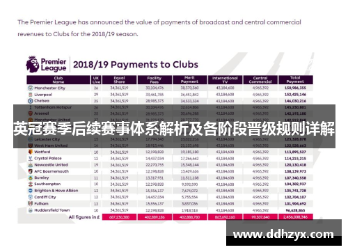 英冠赛季后续赛事体系解析及各阶段晋级规则详解