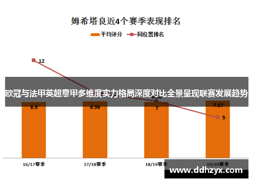 欧冠与法甲英超意甲多维度实力格局深度对比全景呈现联赛发展趋势
